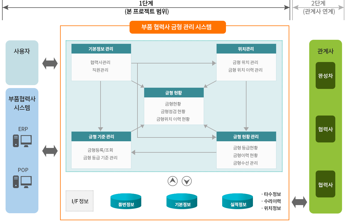 QMS(Quality Management System)