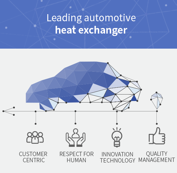 Leading automotive heat exchanger